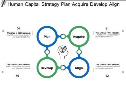 Human capital strategy plan acquire develop align