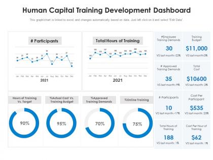 Human capital training development dashboard
