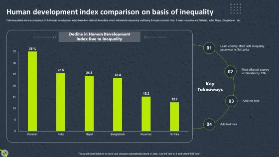 Human Development Index Comparison On Basis Of Inequality