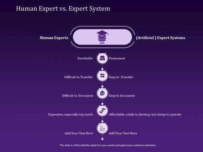 Human expert vs expert system transfer powerpoint presentation grid