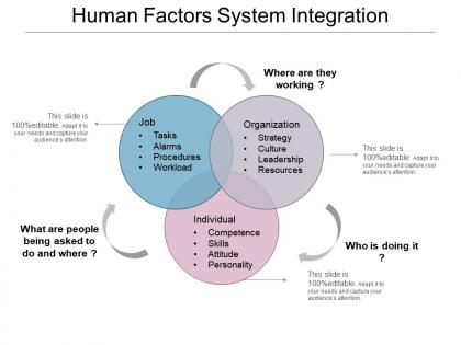 Human factors system integration example of ppt