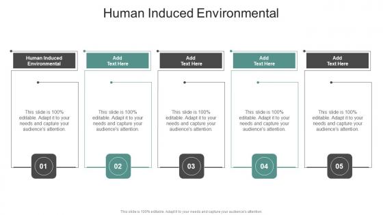 Human Induced Environmental In Powerpoint And Google Slides Cpb