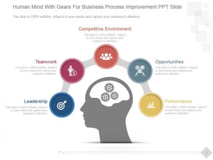 Human mind with gears for business process improvement ppt slide