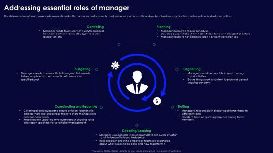 Human Organizational Behavior Addressing Essential Roles Of Manager