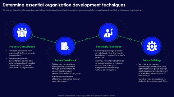 Human Organizational Behavior Determine Essential Organization Development Techniques