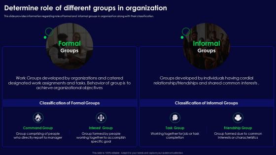Human Organizational Behavior Determine Role Of Different Groups In Organization