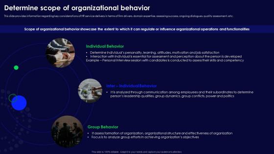 Human Organizational Behavior Determine Scope Of Organizational Behavior