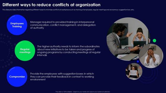 Human Organizational Behavior Different Ways To Reduce Conflicts At Organization