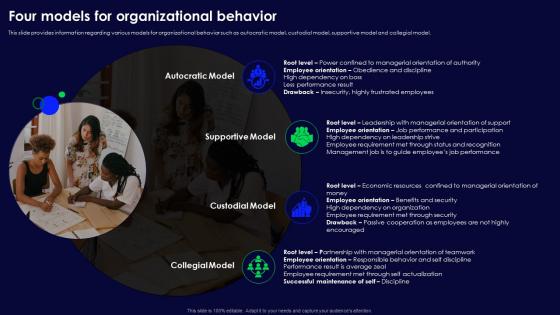 Human Organizational Behavior Four Models For Organizational Behavior