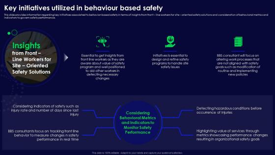Human Organizational Behavior Key Initiatives Utilized In Behaviour Based Safety