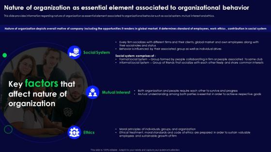 Human Organizational Behavior Nature Of Organization As Essential Element Associated