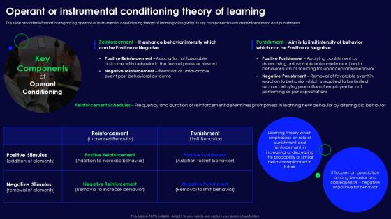 Human Organizational Behavior Operant Or Instrumental Conditioning Theory Of Learning