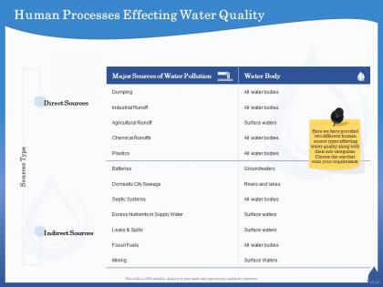 Human processes effecting water quality septic ppt powerpoint presentation styles microsoft