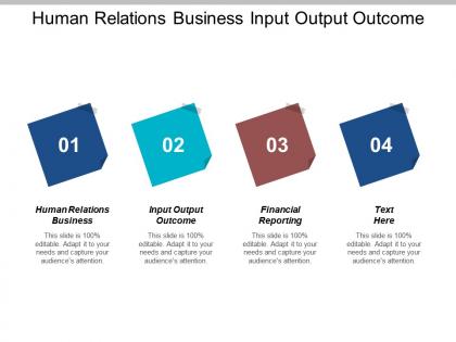 Human relations business input output outcome financial reporting cpb