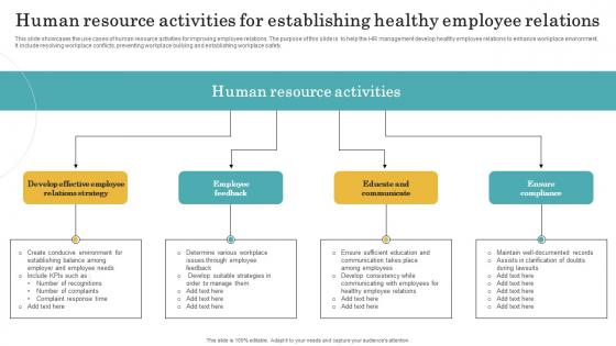 Human Resource Activities For Establishing Healthy Employee Relations