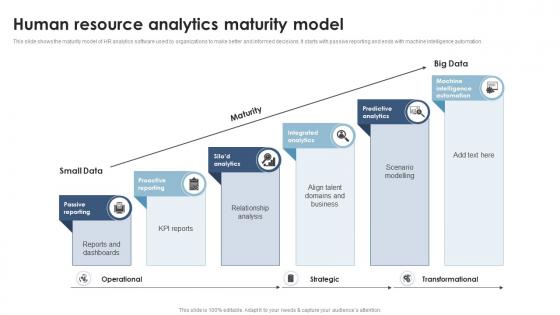 Human Resource Analytics Maturity Model Analyzing And Implementing HR Analytics In Enterprise