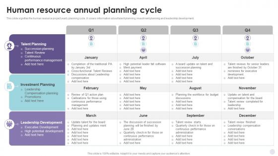 Human Resource Annual Planning Cycle