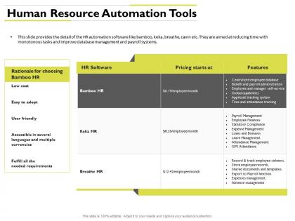 Human resource automation tools needed requirements ppt powerpoint topics