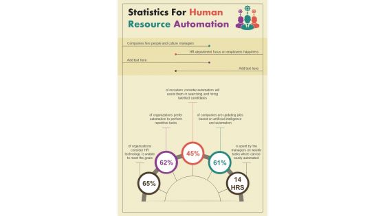 Human Resource Automation Trends And Statistics