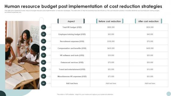 Human Resource Budget Post Implementation Of Cost Reduction Strategies