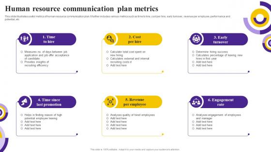 Human Resource Communication Plan Metrics