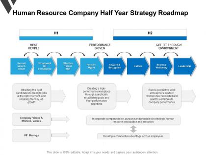 Human resource company half year strategy roadmap