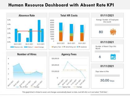Human resource dashboard with absent rate kpi