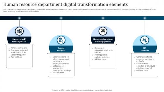Human Resource Department Digital Transformation Elements