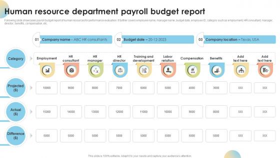 Human Resource Department Payroll Budget Report