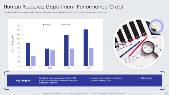 Human Resource Department Performance Graph