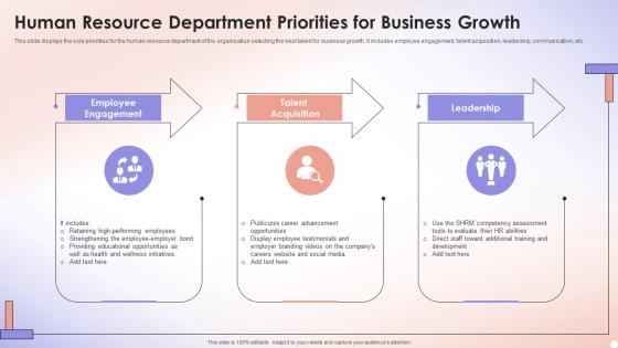 Human Resource Department Priorities For Business Growth