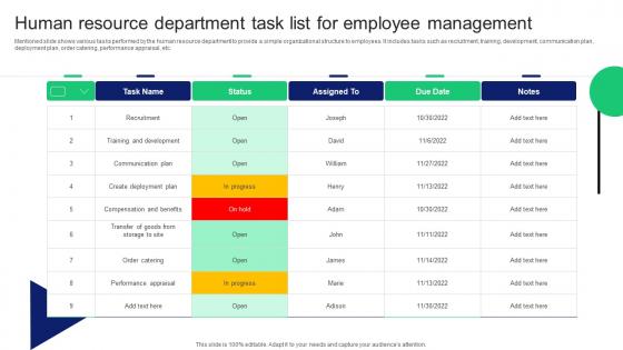 Human Resource Department Task List For Employee Management