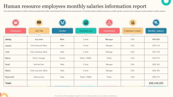Human Resource Employees Monthly Salaries Information Report