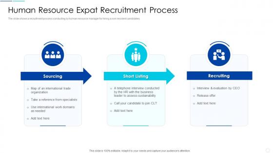 Human Resource Expat Recruitment Process