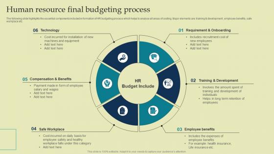 Human Resource Final Budgeting Process