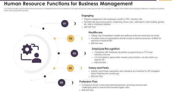 Human Resource Functions For Business Management