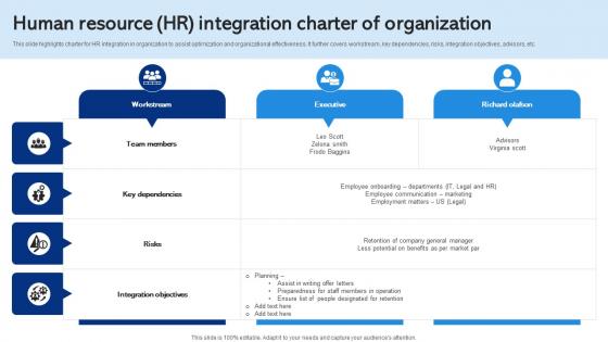 Human Resource HR Integration Charter Of Organization