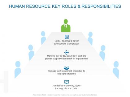 Human resource key roles and responsibilities ppt powerpoint ideas