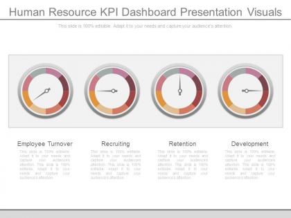Human resource kpi dashboard presentation visuals