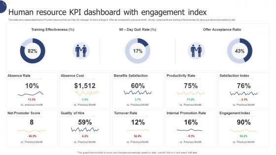Human Resource KPI Dashboard With Engagement Index
