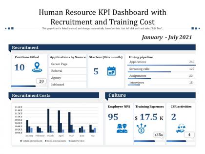 Human resource kpi dashboard with recruitment and training cost