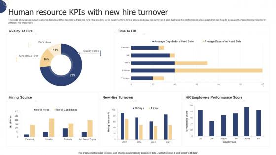 Human Resource KPIs With New Hire Turnover