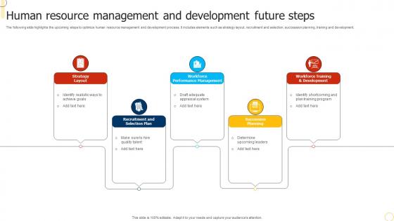 Human Resource Management And Development Future Steps