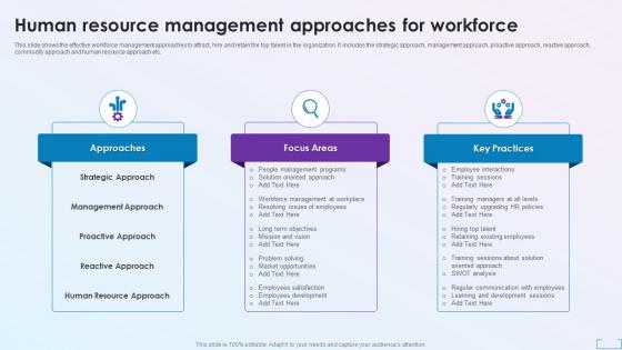 Human Resource Management Approaches For Workforce