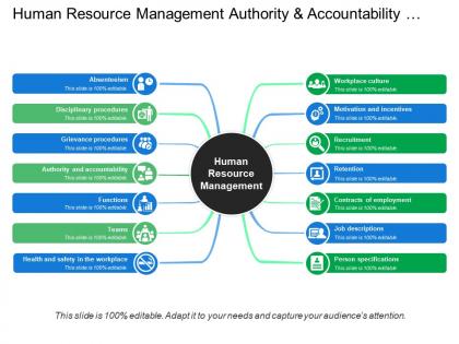 Human resource management authority and accountability health and safety