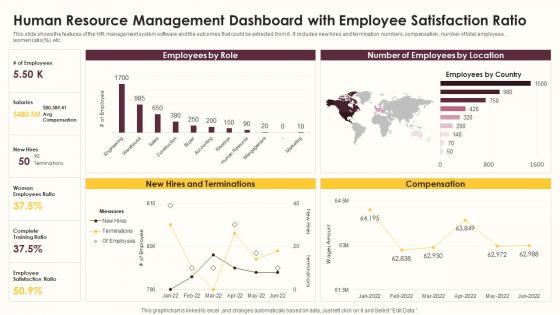 Human Resource Management Dashboard With Employee Satisfaction Ratio