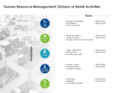Human resource management division of retail activities ppt powerpoint presentation infographics ideas