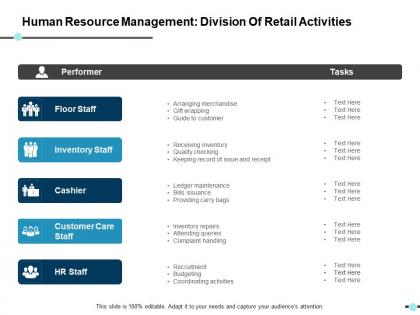 Human resource management division of retail activities ppt show display