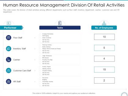 Human resource management division of retail activities store positioning in retail management
