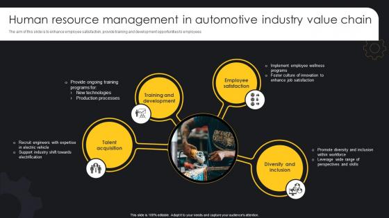 Human Resource Management In Automotive Industry Value Chain